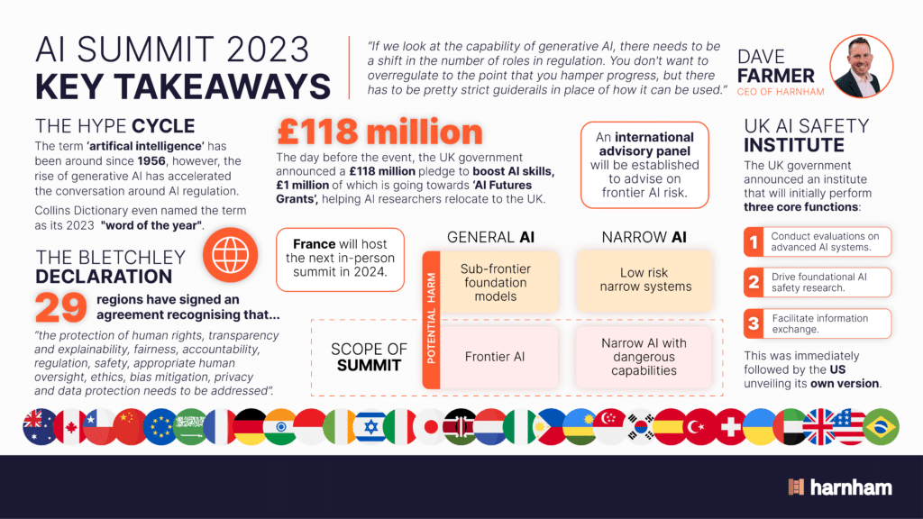 UK AI Safety Summit Key Takeaways - Harnham