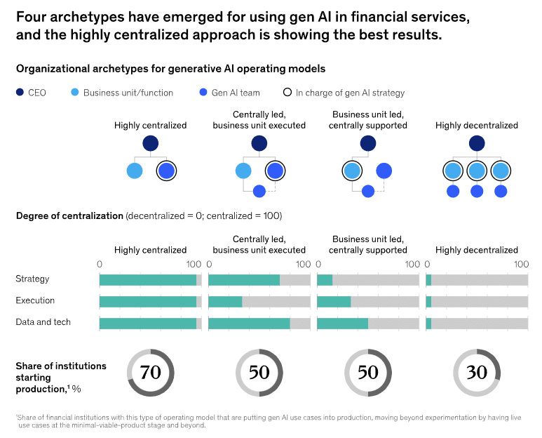ai in banking mckinsey